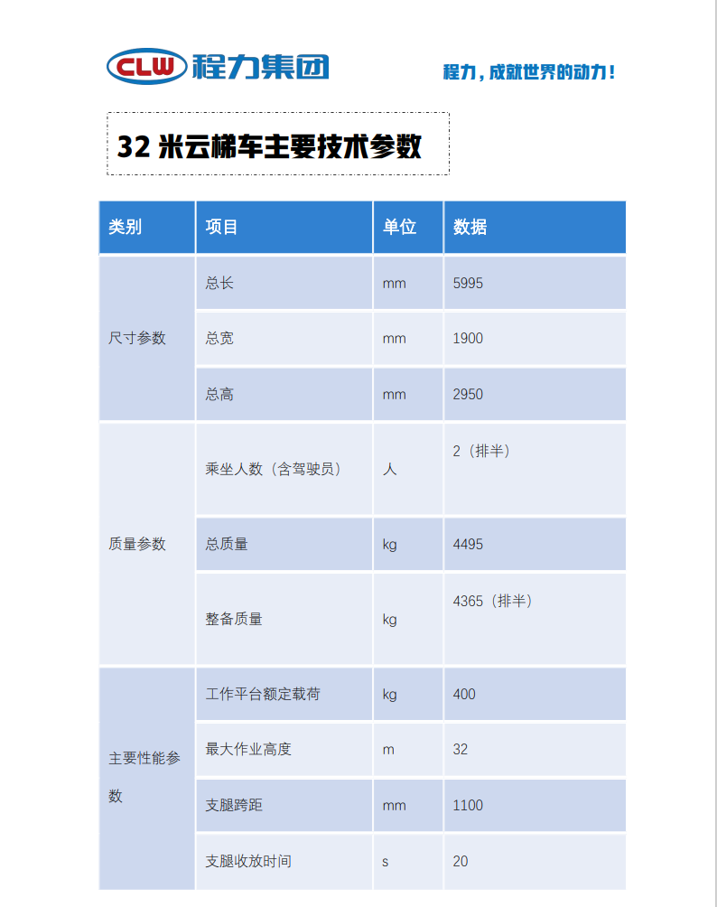江鈴順達(dá)排半32米云梯車